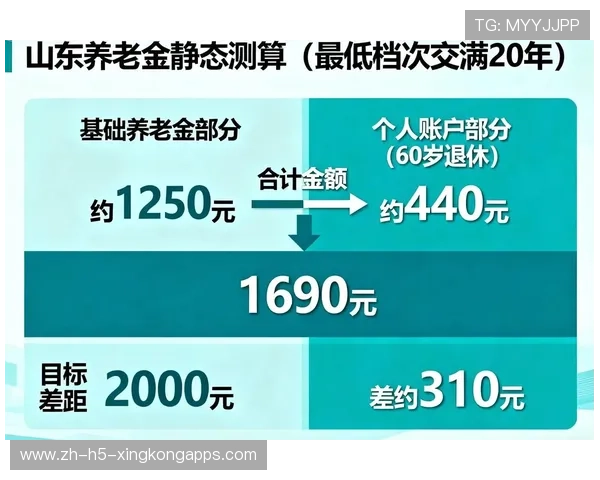 从 2016 年到今日：养老基金投资成绩背后的制度创新，养老行业基金
