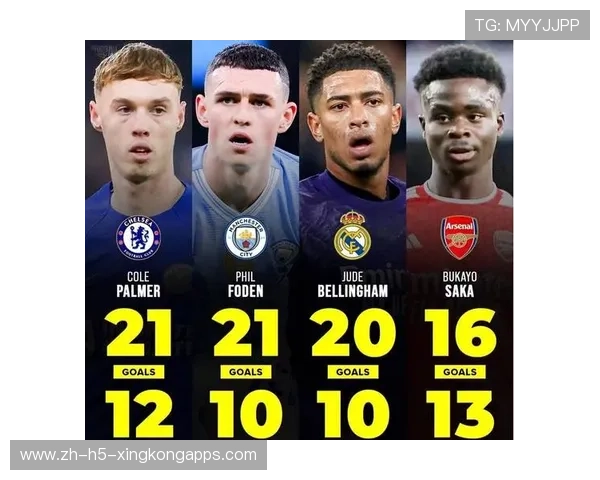 英超U21数据公布多名新星闪亮登场，英超联赛u23